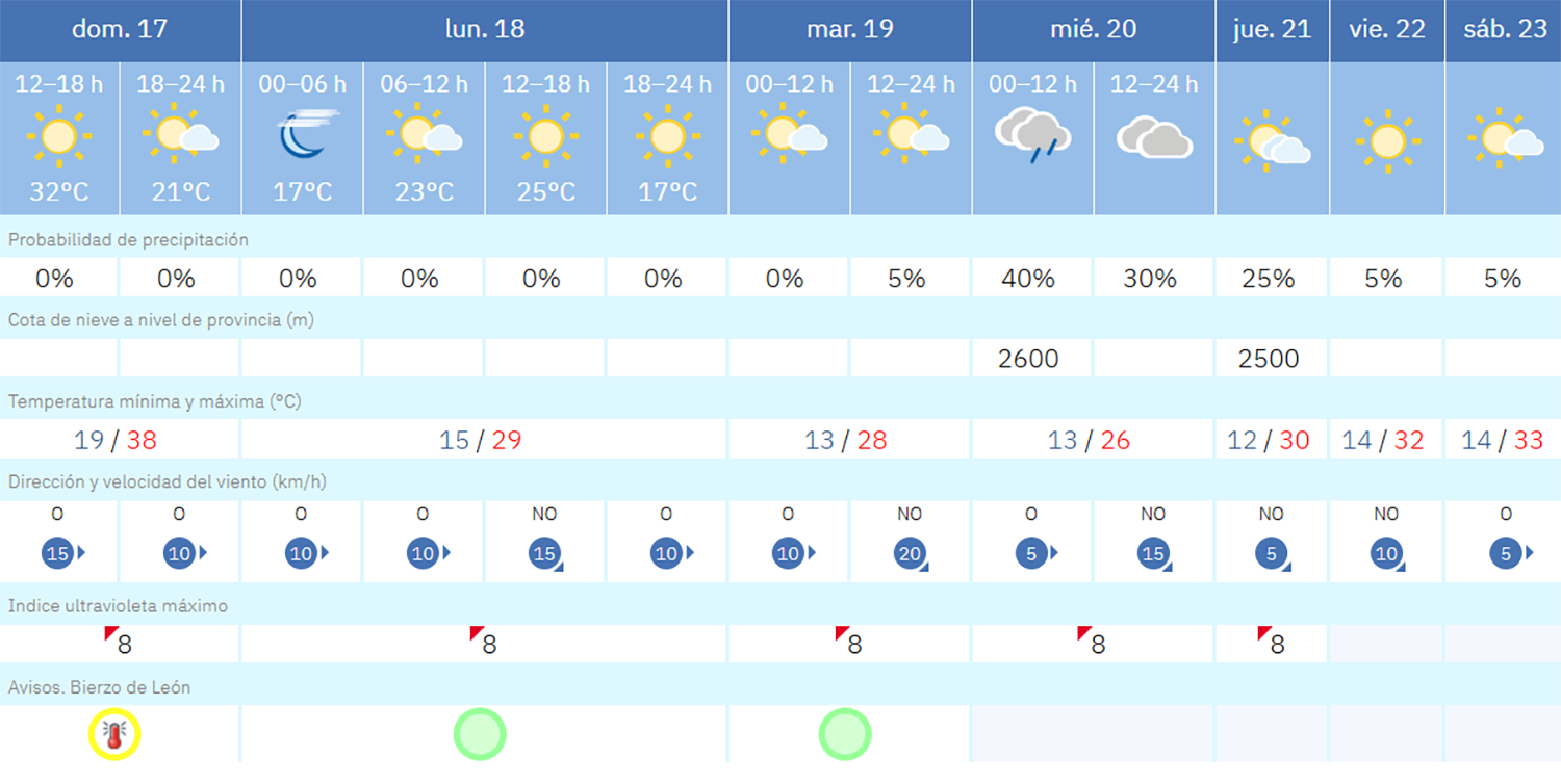 Captura de pantalla 2025 08 17 133502 Captura de pantalla 2025 08 17 133502