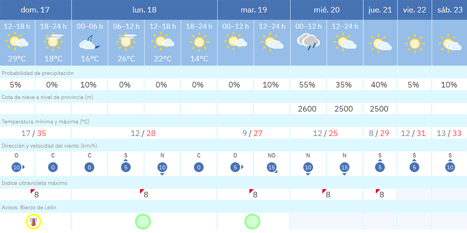 Captura de pantalla 2025 08 17 135213 Captura de pantalla 2025 08 17 135213