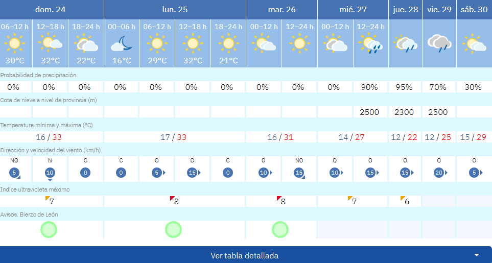 tiempo ponfe 24 agosto tiempo ponfe 24 agosto