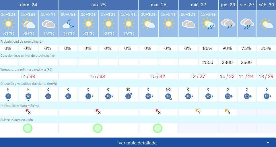 tiempo bembi 24 agosto tiempo bembi 24 agosto