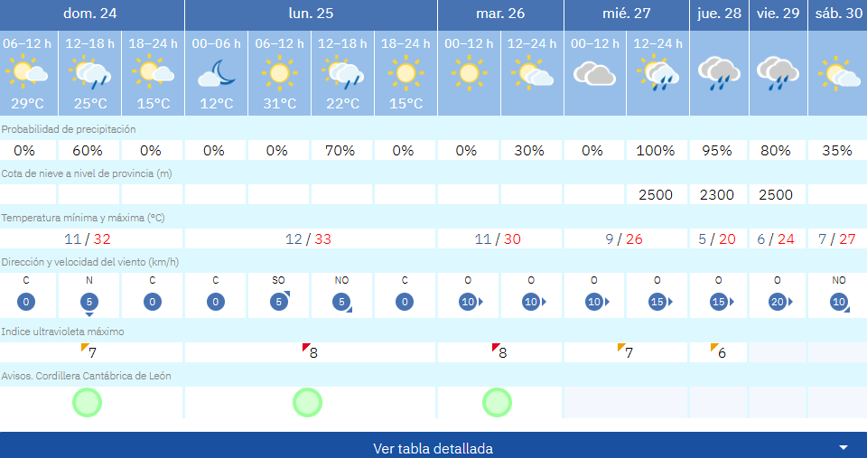 tiempo en villablino 24 de agosto tiempo en villablino 24 de agosto