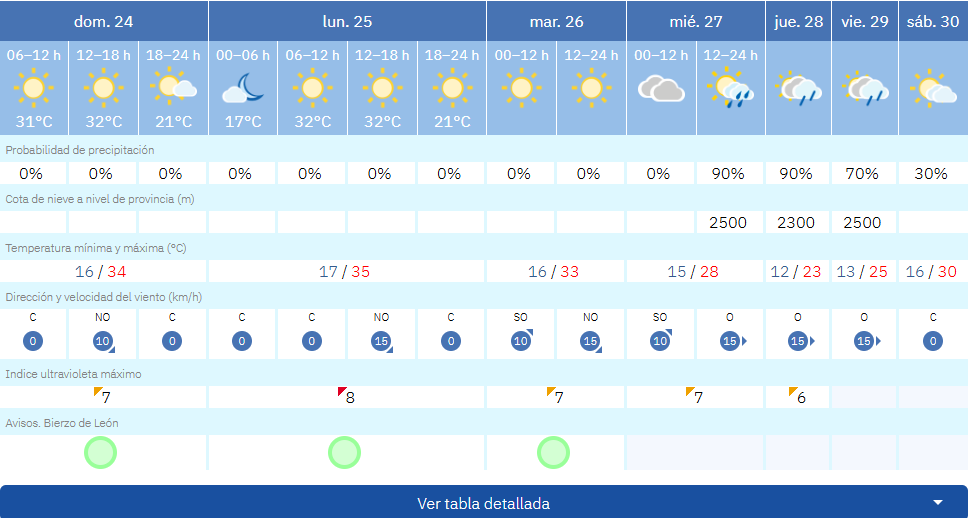 tiempo caca 24 agosto tiempo caca 24 agosto