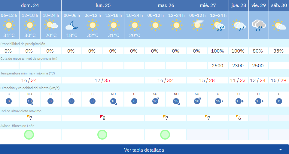 tiempo en villa24 de agosto tiempo en villa24 de agosto