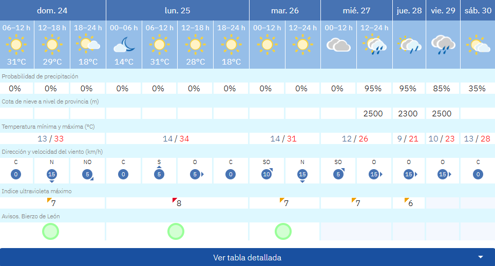 tiempo fabero 24 agosto tiempo fabero 24 agosto