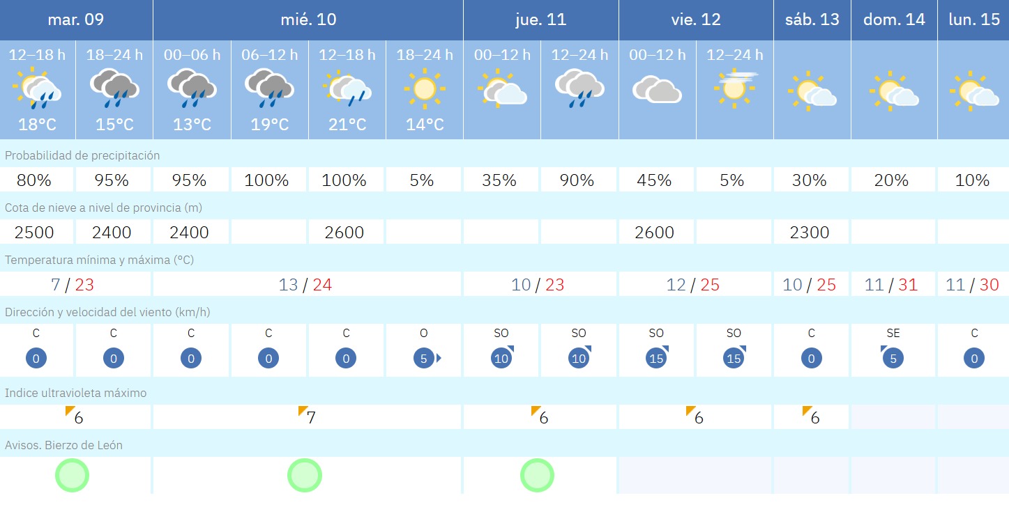 t villafranca del bierzo