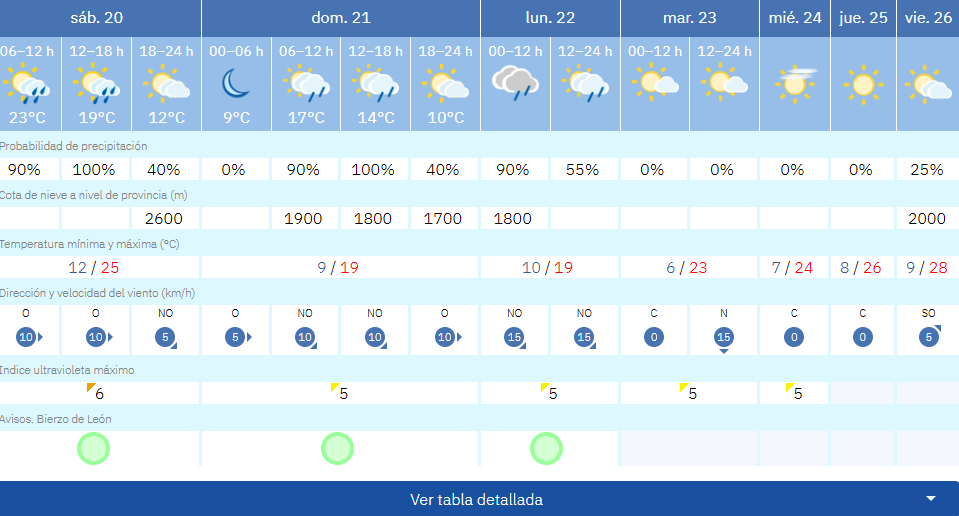 t villafranca del bierzo 1