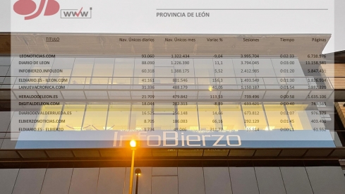 Oficinas de InfoBierzo en Ponferrada