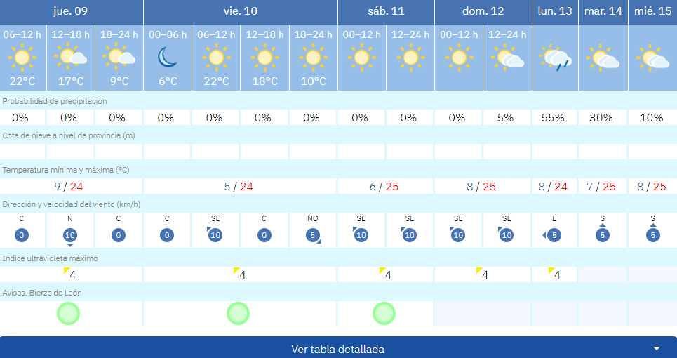 T villafranca del bierzo pilar
