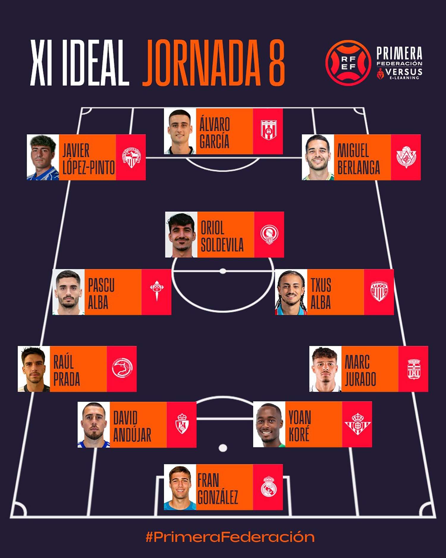 XI ideal XI ideal