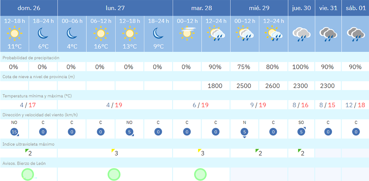 Captura de pantalla 2025 10 26 130025