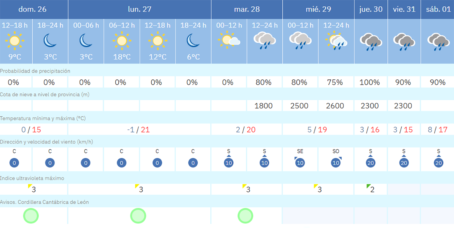 Captura de pantalla 2025 10 26 130449