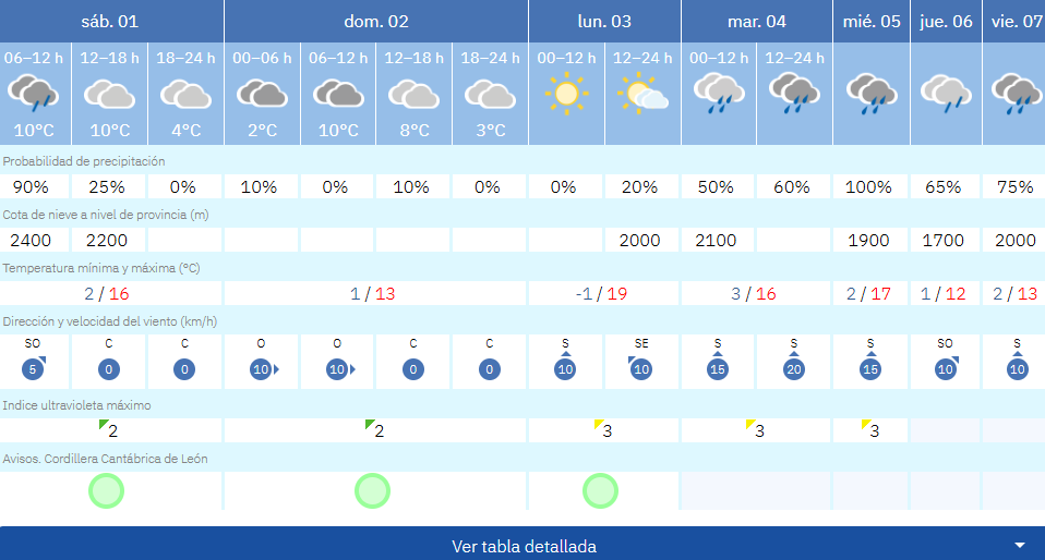 t villablino s t villablino s