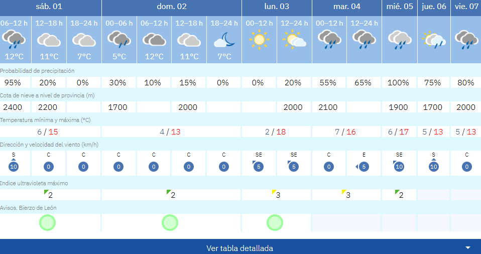 t fabero s t fabero s