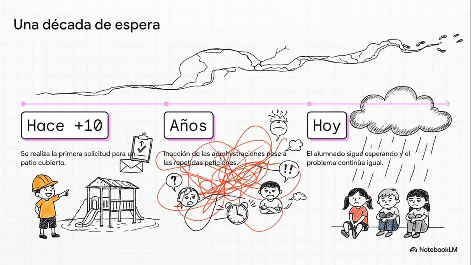 Patio cubierto la Borreca