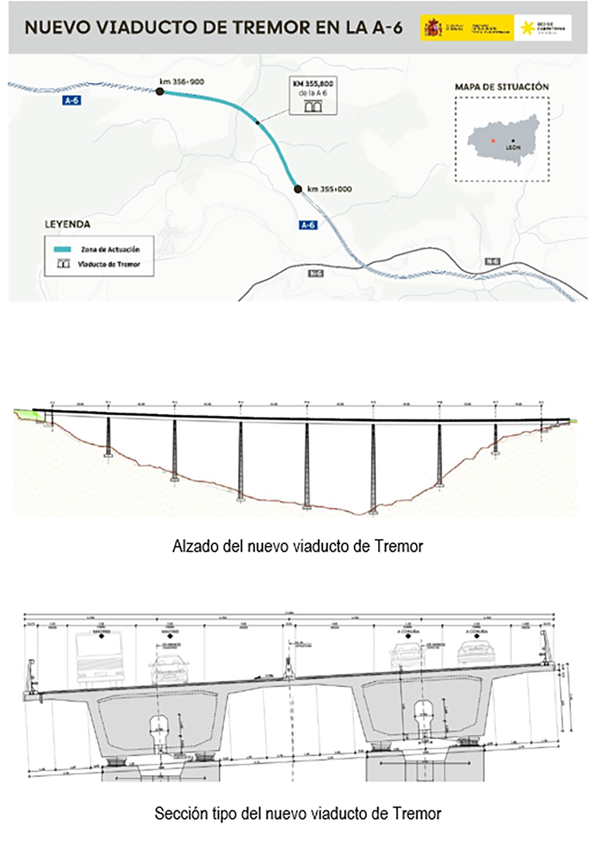 Nuevo viaducto de Tremor en la A6