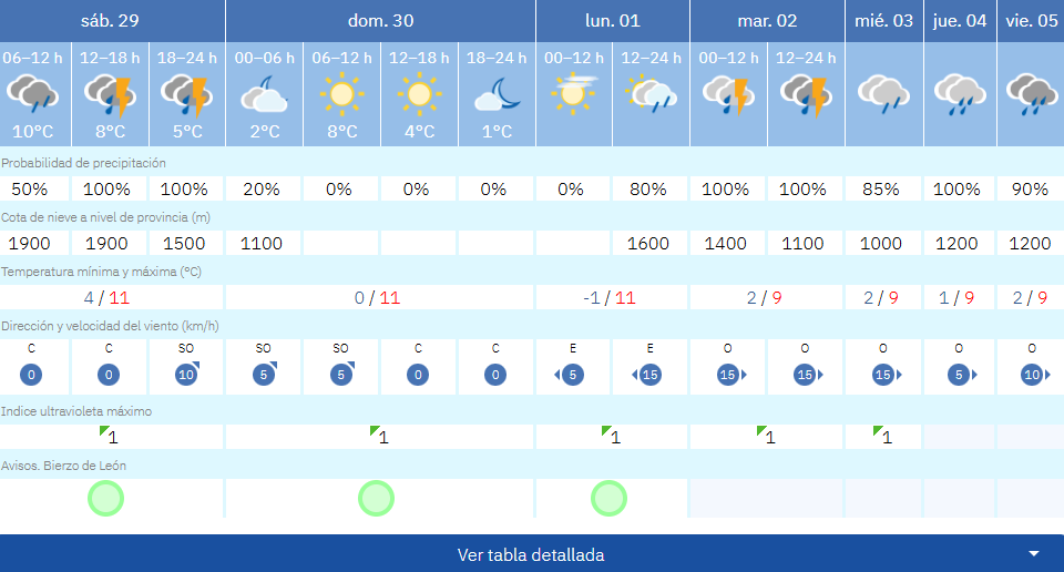 Tiempo en bembibre Tiempo en bembibre