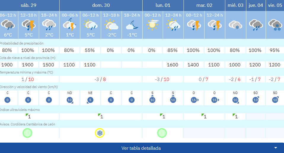 Tiempo en Villablm Tiempo en Villablm