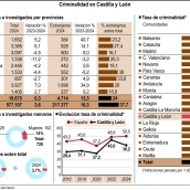 Datos criminalidad extranjera Datos criminalidad extranjera