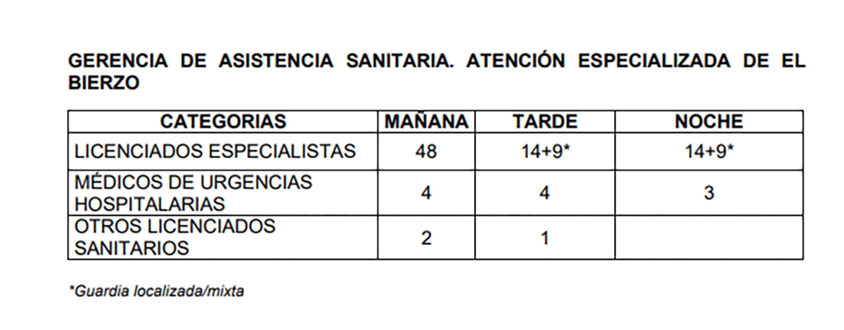 Días 9, 10 y 11 diciembre