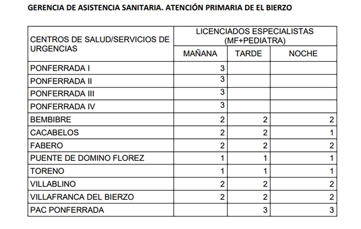 Atención primaria 2