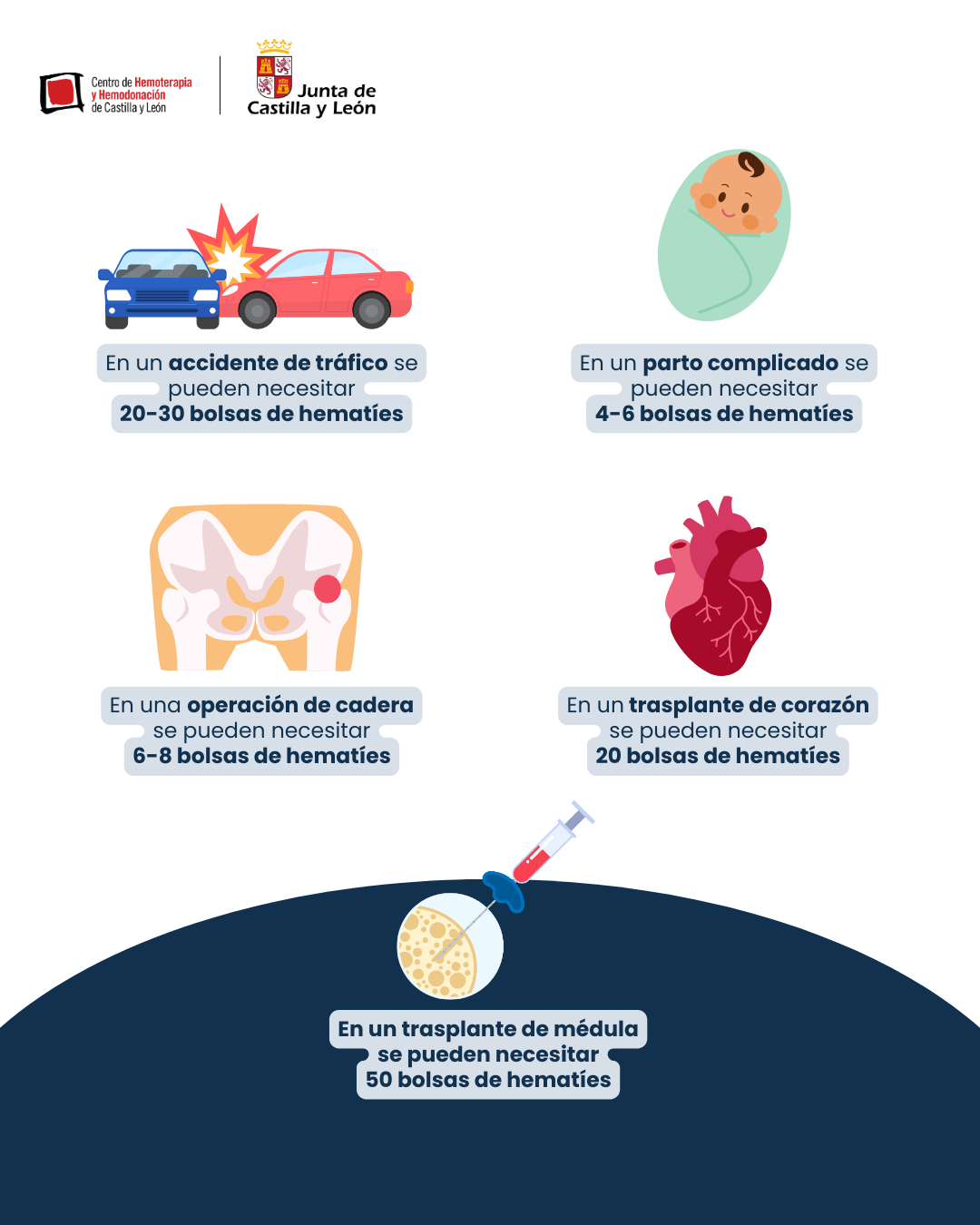 Bolsas que se necesitan para distintas situaciones Bolsas que se necesitan para distintas situaciones