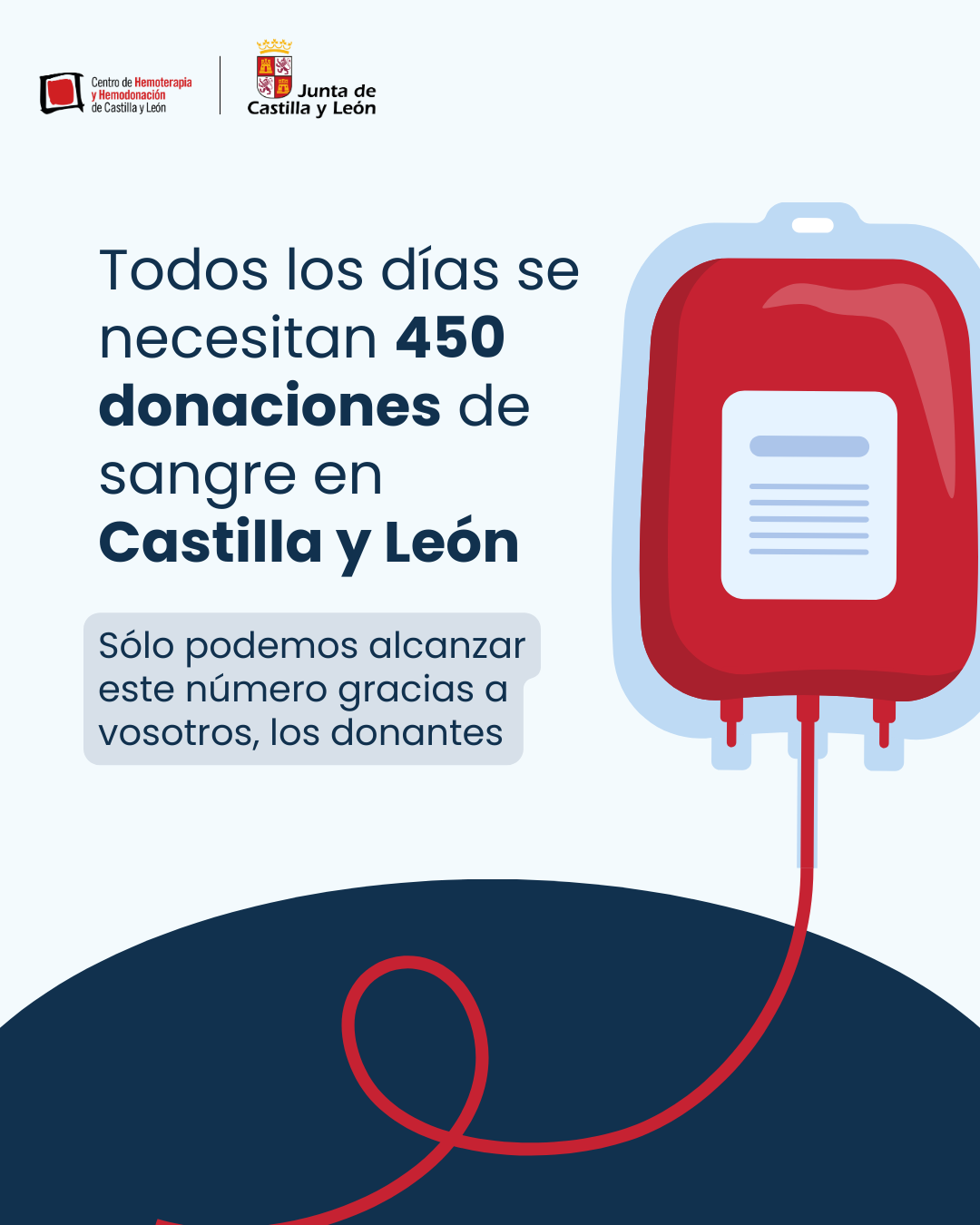 Se usan 450 donaciones diarias Se usan 450 donaciones diarias
