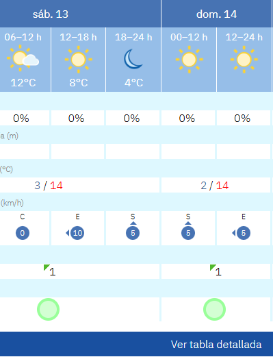 Tiempo en Ponferrada 13 de diciembre Tiempo en Ponferrada 13 de diciembre