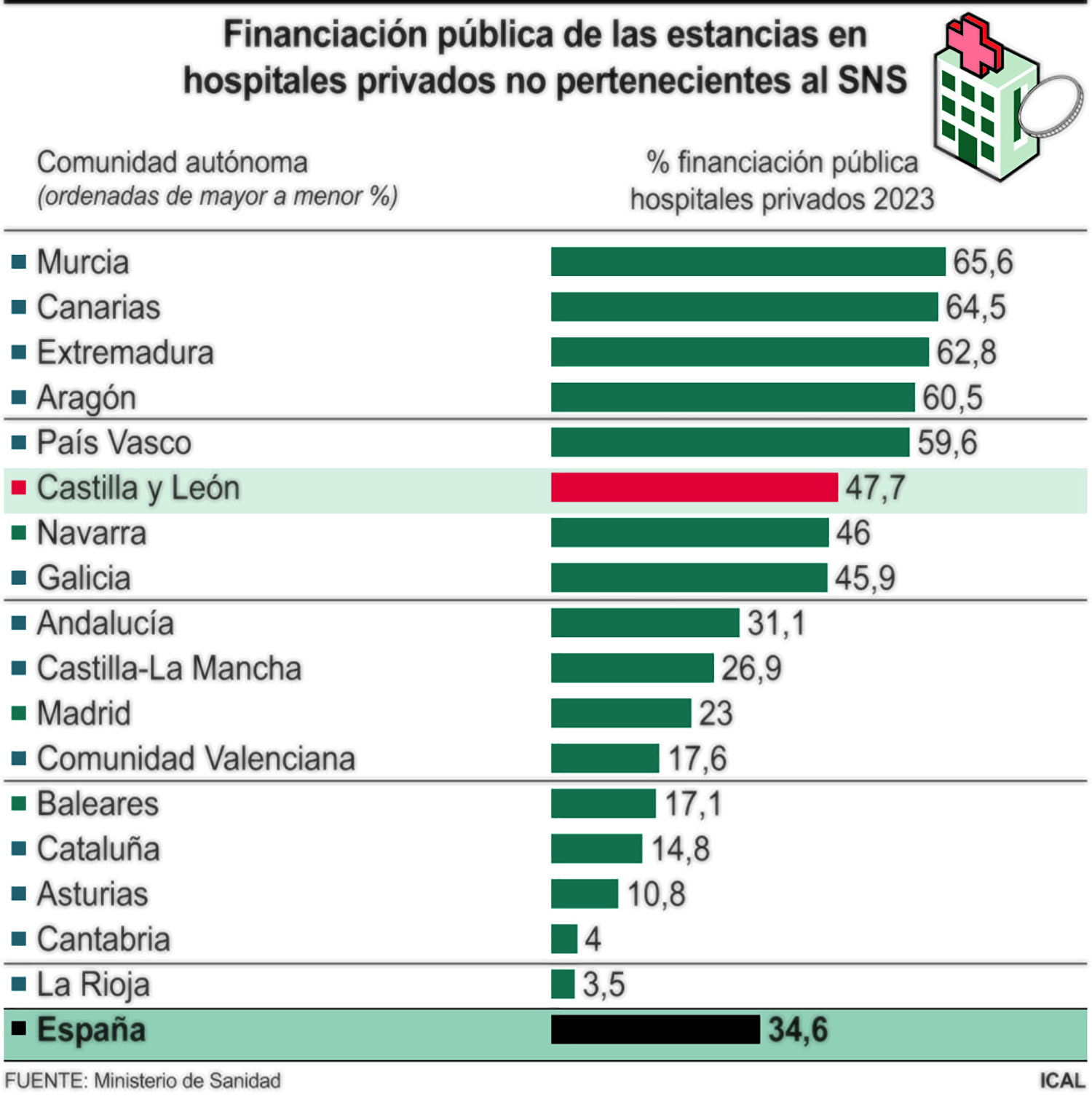 Coste hospitalario privado Coste hospitalario privado