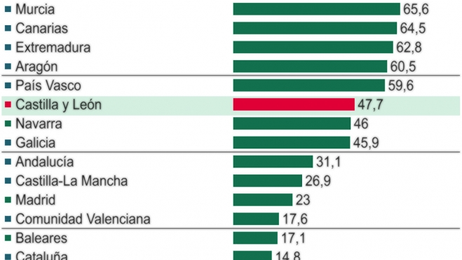 Coste hospitalario privado Coste hospitalario privado