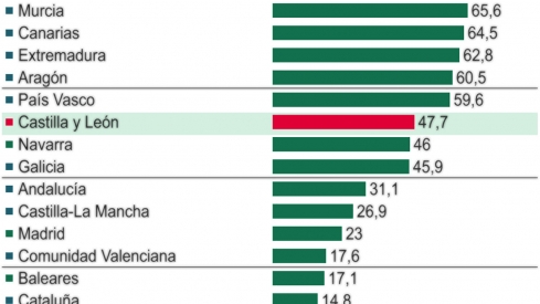Coste hospitalario privado Coste hospitalario privado