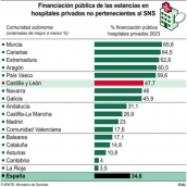 Coste hospitalario privado