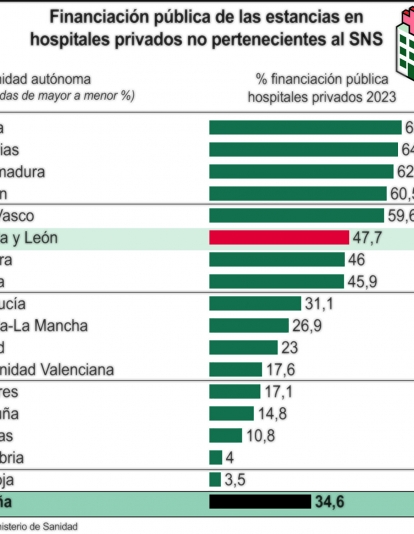 Coste hospitalario privado