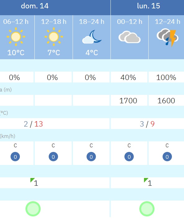 Tiempo en Ponferrada 14 de diciembre Tiempo en Ponferrada 14 de diciembre