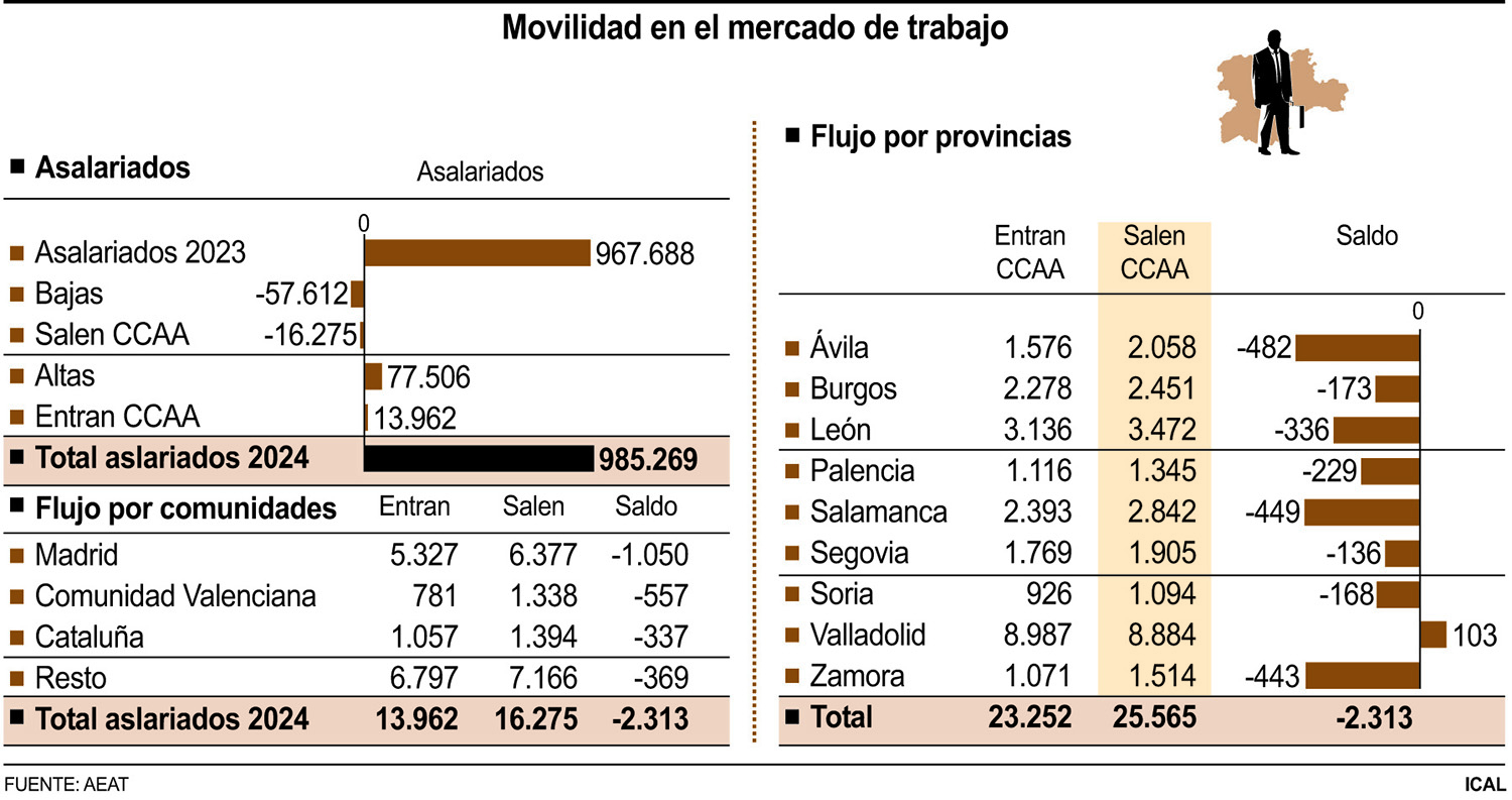 Movilidad en el Mercado de Trabajo Movilidad en el Mercado de Trabajo