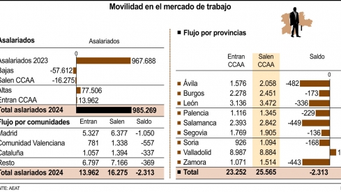 Movilidad en el Mercado de Trabajo