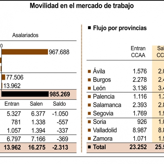 Movilidad en el Mercado de Trabajo Movilidad en el Mercado de Trabajo