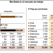 Movilidad en el Mercado de Trabajo