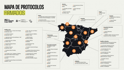 Mapa de protocolos firmados Mapa de protocolos firmados