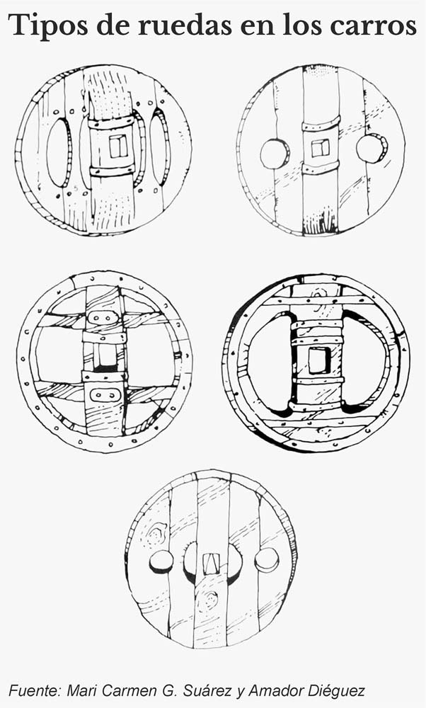 Tipos de ruedas en carros
