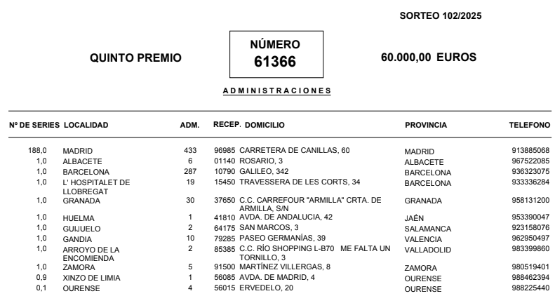 Quinto quinto premio