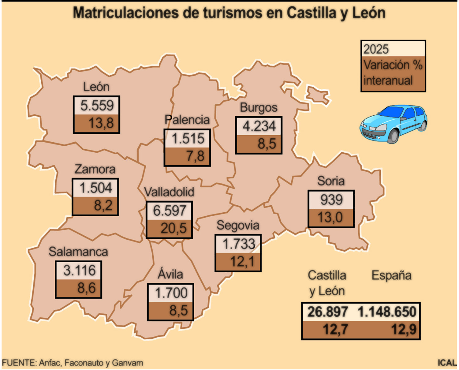 Matriculaciones de coches en Castilla y León