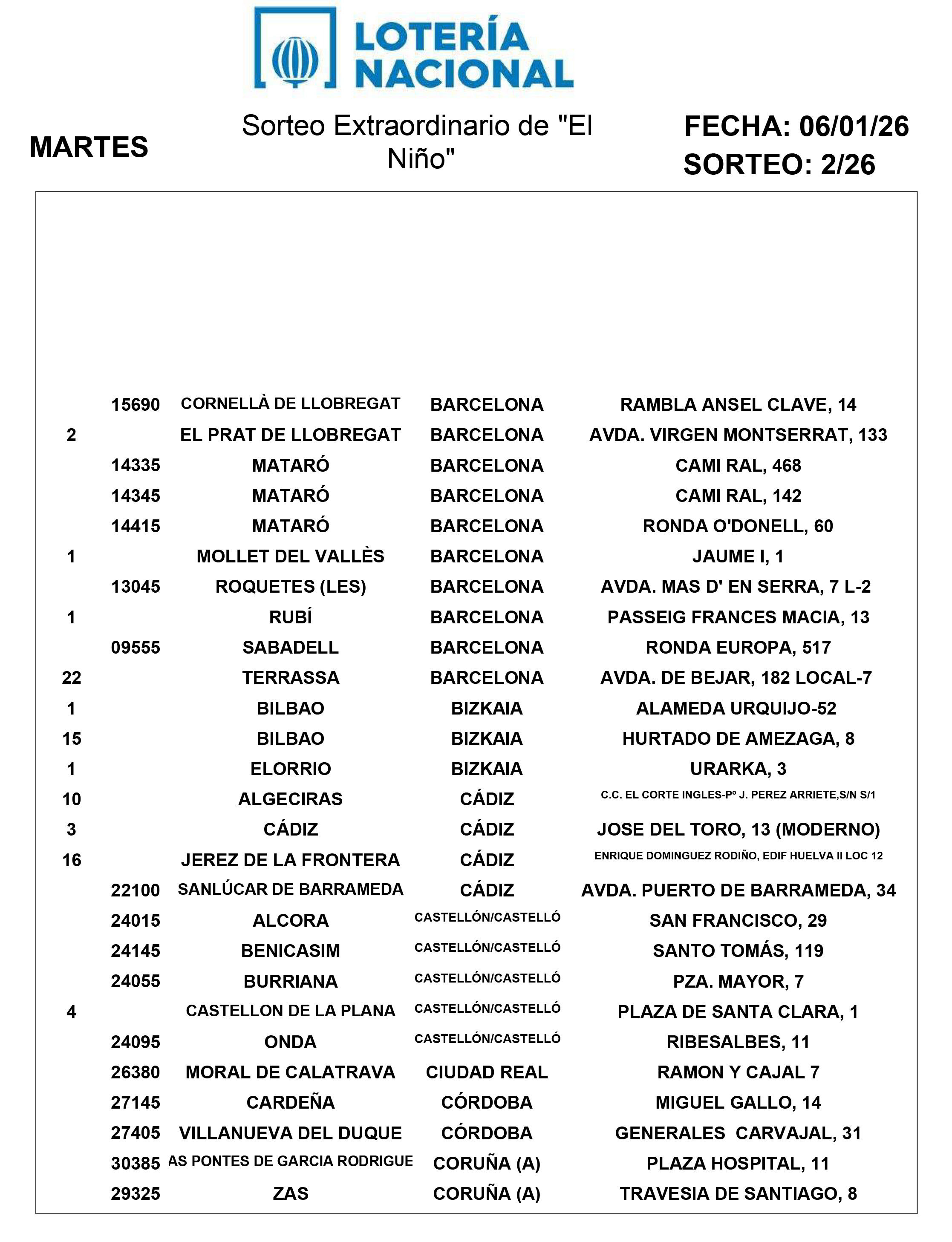 PREMIOS DEL SORTEO EXTRAORDINARIO DE EL NIÑO DE 6 DE ENERO DE 2026 2