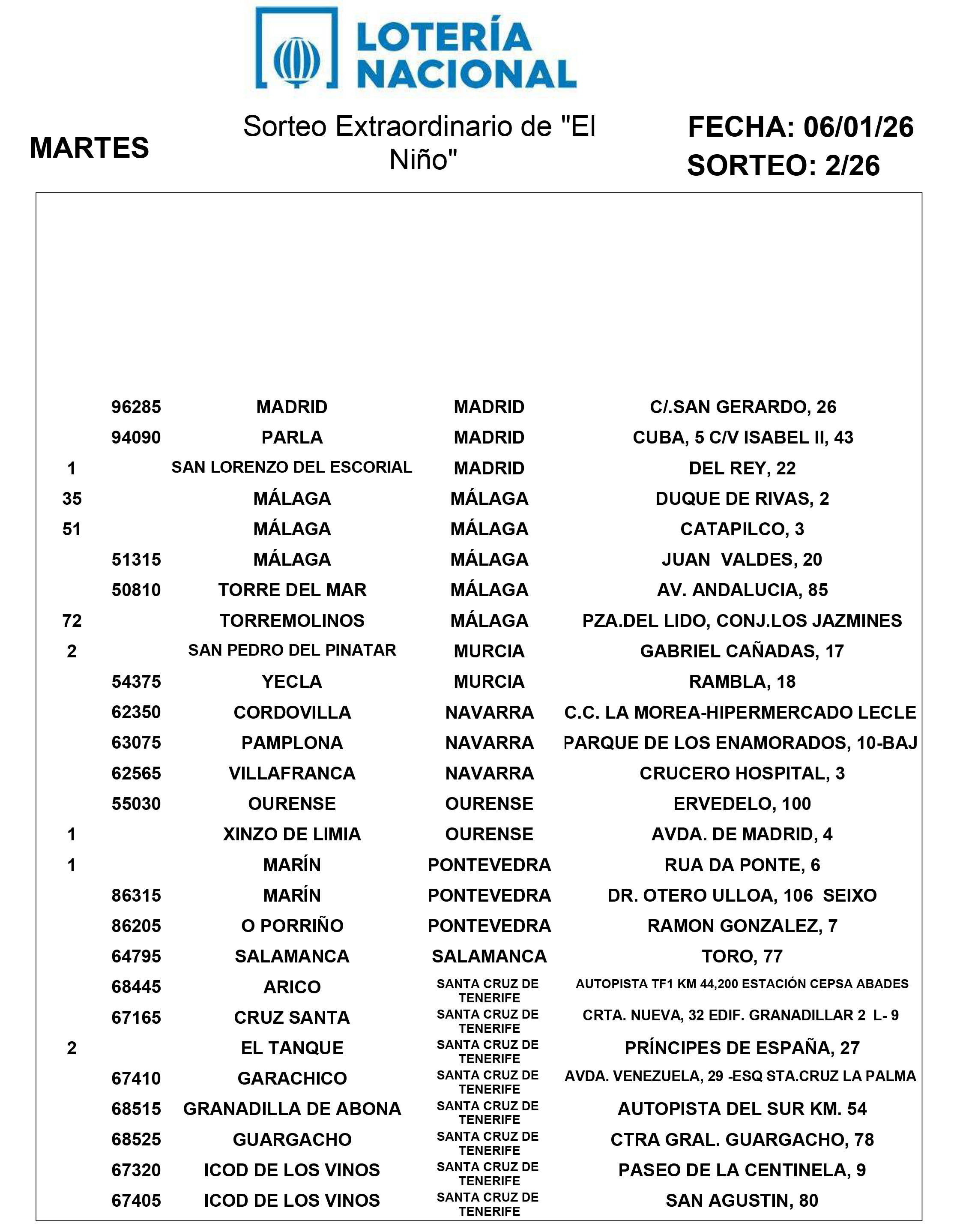 PREMIOS DEL SORTEO EXTRAORDINARIO DE EL NIÑO DE 6 DE ENERO DE 2026 4