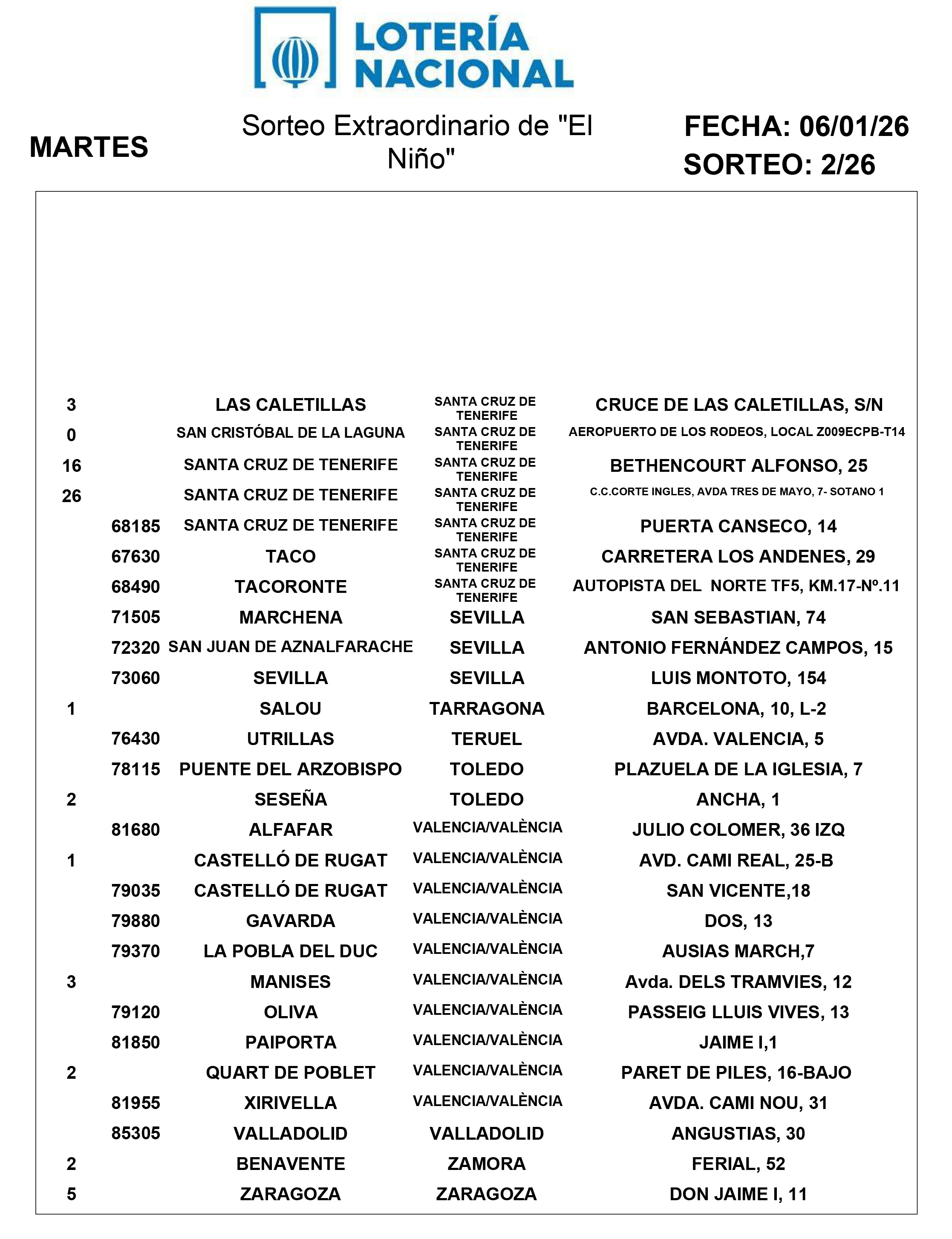 PREMIOS DEL SORTEO EXTRAORDINARIO DE EL NIÑO DE 6 DE ENERO DE 2026 5
