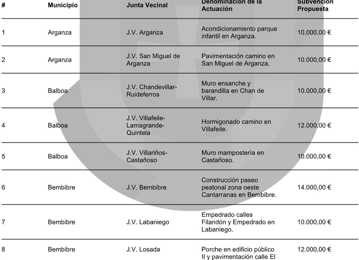 Actuaciones del tercer lote de Plan de Juntas Vecinales