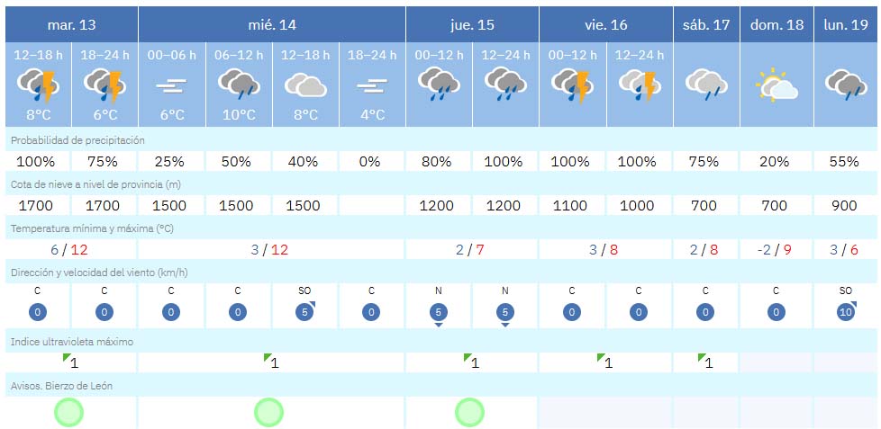 gvyhui9pñ gvyhui9pñ