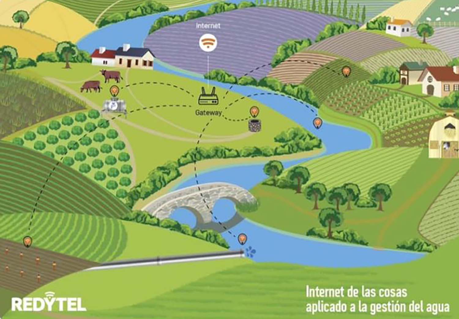 REDYTEL y SEYS impulsan la digitalización del agua en Burgos con tecnología LoRaWAN y conectividad avanzada