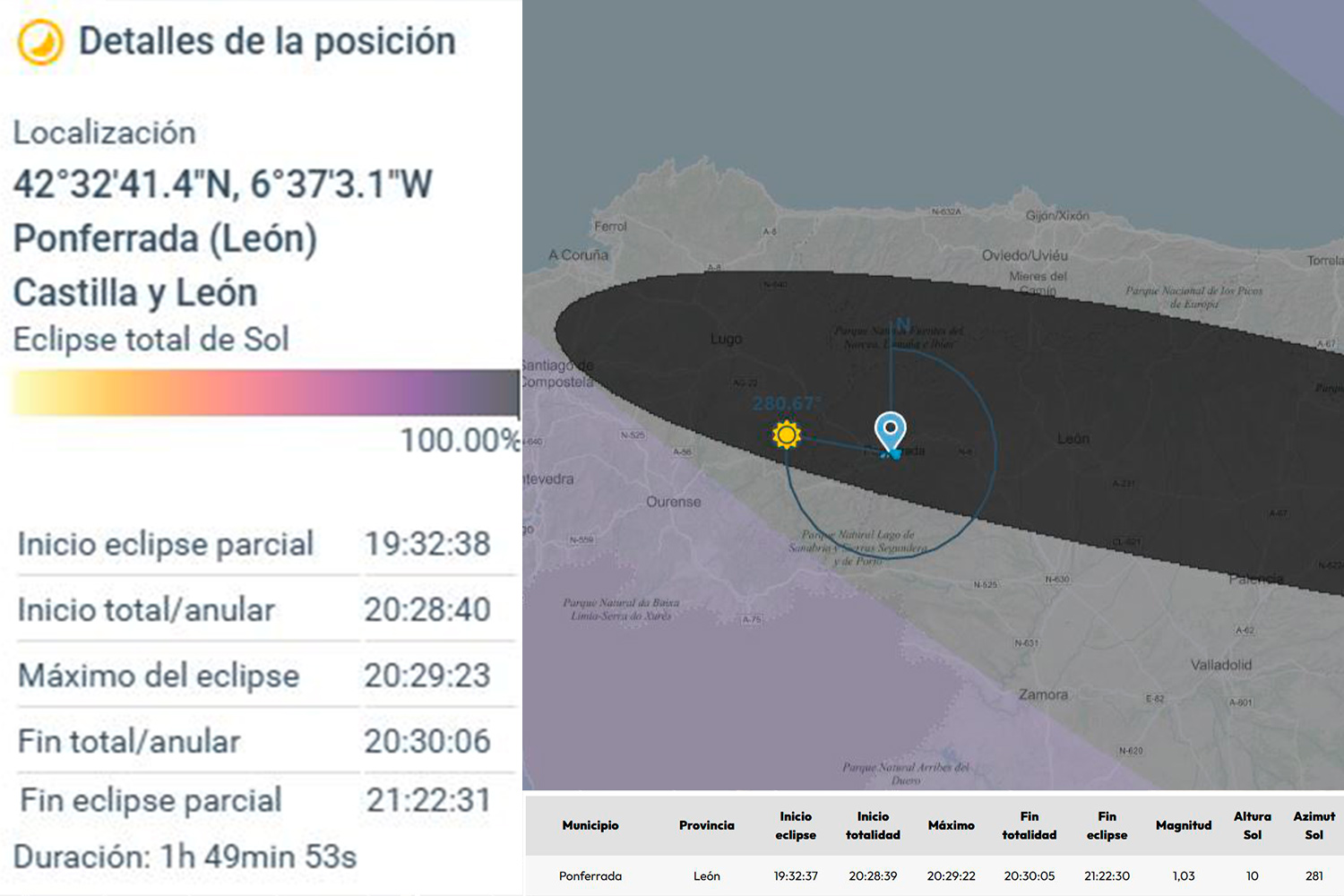 Simulación de visibilidad del eclipse 2026 (IGN)