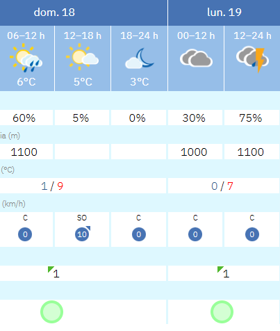 Tiempo en Ponferrada 18 de enero Tiempo en Ponferrada 18 de enero