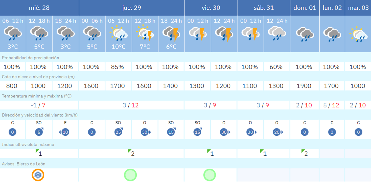Captura de pantalla (1980) Captura de pantalla (1980)